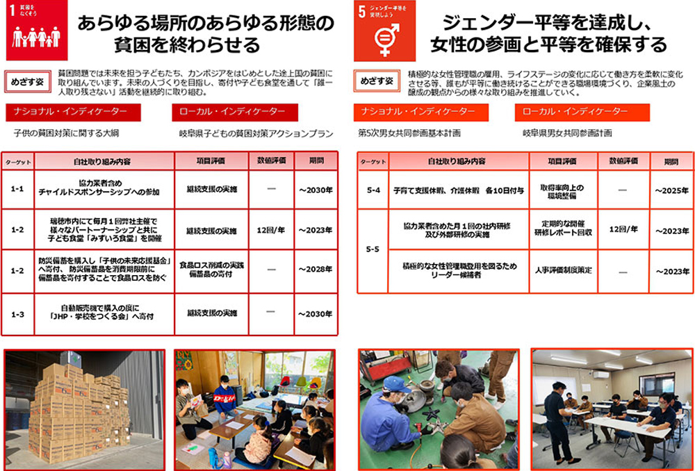 わたしたちが取り組む開発目標