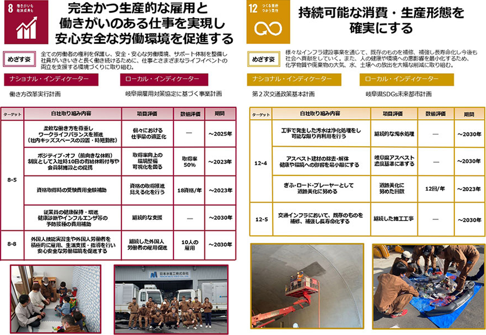 わたしたちが取り組む開発目標