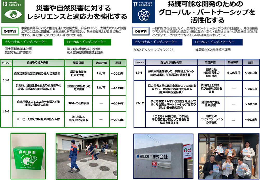 わたしたちが取り組む開発目標