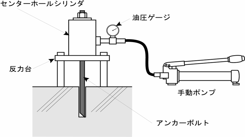 アンカー引張試験