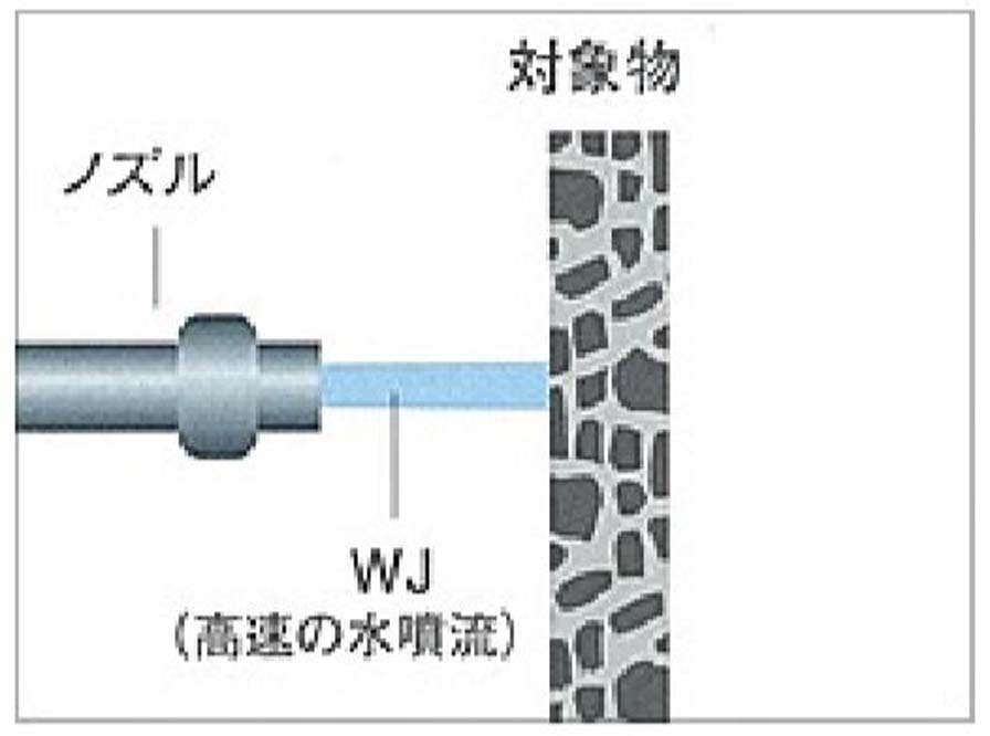 ウォータージェット工法