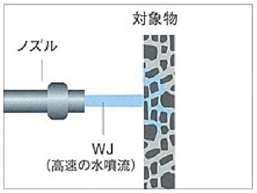 ウォータージェット工法2