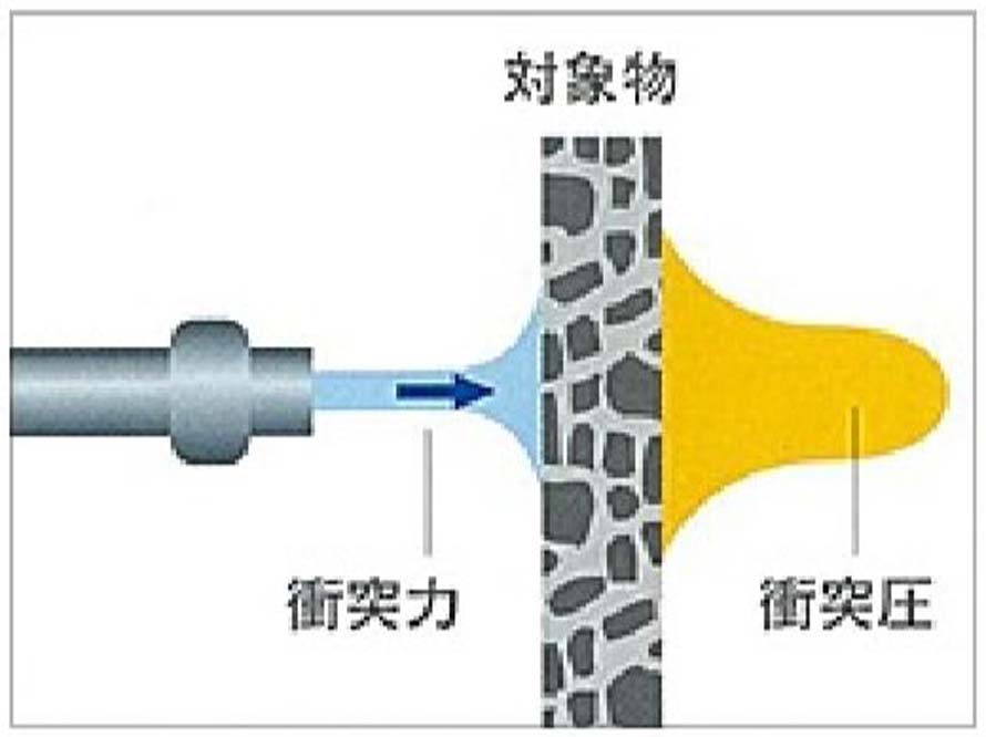 ウォータージェット工法3